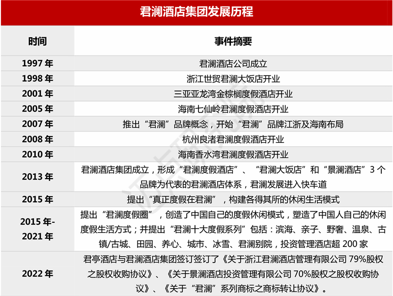 酒店案例优秀酒店案例分析企业报告|2021-2022年中国旅游住宿业品牌案例分杏