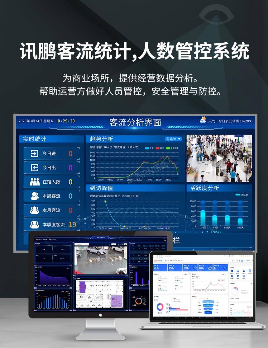 杏彩体育,客流人数管控系统应用场景广泛人数统计精准