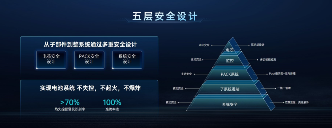 杏彩体育,欣旺达重磅首发新一代Super工商业储能系统