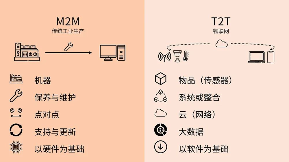 杏彩体育,智能工厂全面解读