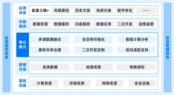 杏彩体育，【行业】长沙这样打造实景三维应用服务系统